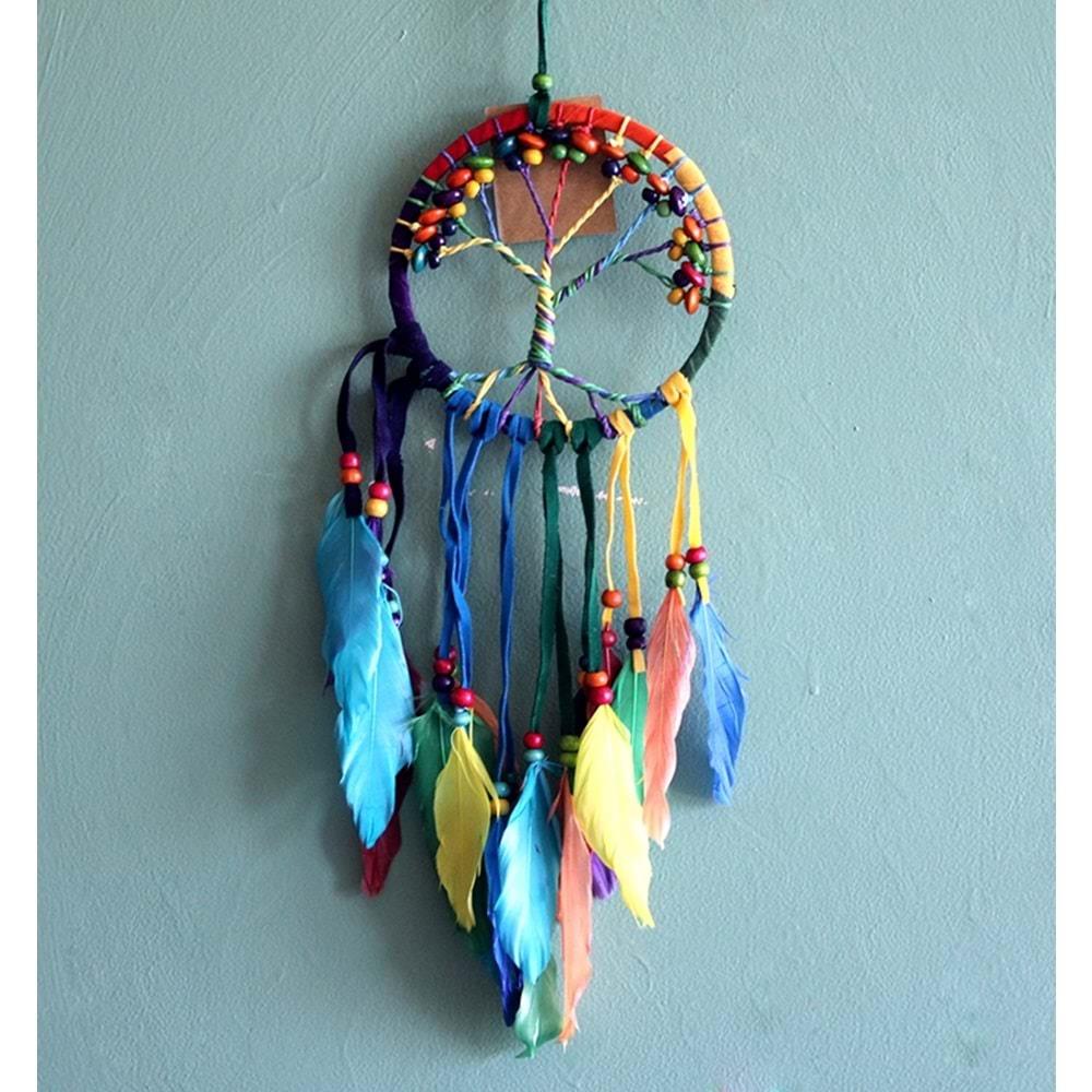 Ruya Kapani Dus Kapani Hayat Agaci